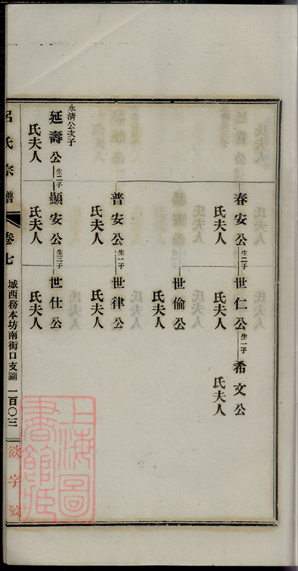 _旌德呂氏續印宗譜 part __