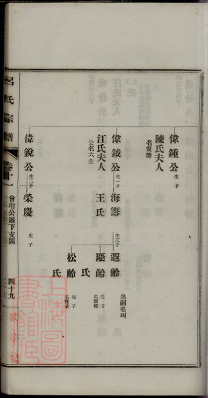 03567 旌德呂氏續印宗譜 Part 4 1207213001 1.jpg