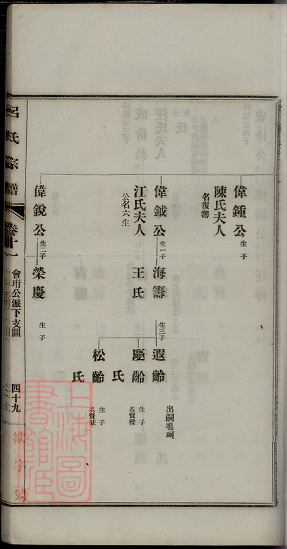 _旌德呂氏續印宗譜 part __