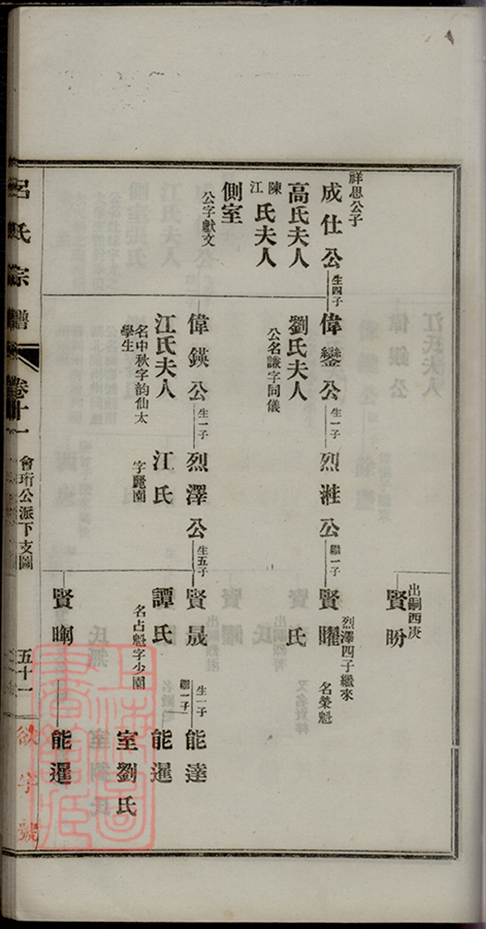_旌德呂氏續印宗譜 part __