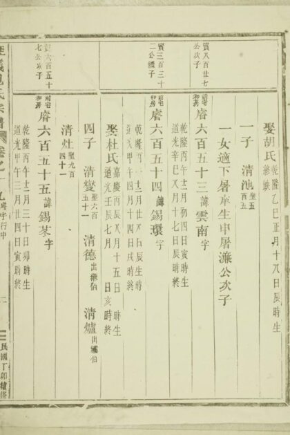 03572 旌義包氏重修宗譜 Part 2 1207213008 1.jpg