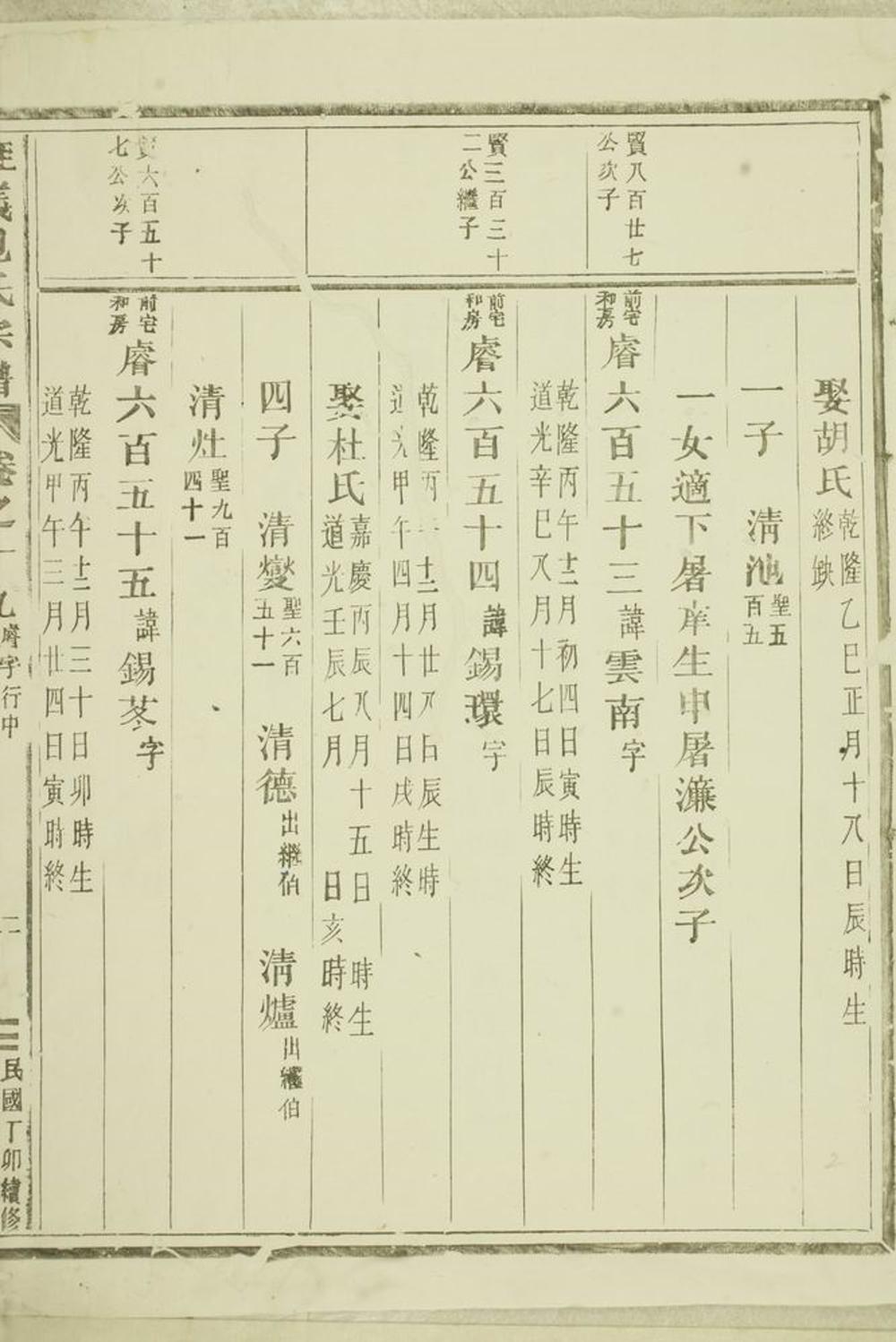 _旌義包氏重修宗譜 part __