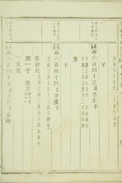 03573 旌義包氏重修宗譜 Part 3 1207213009 1.jpg
