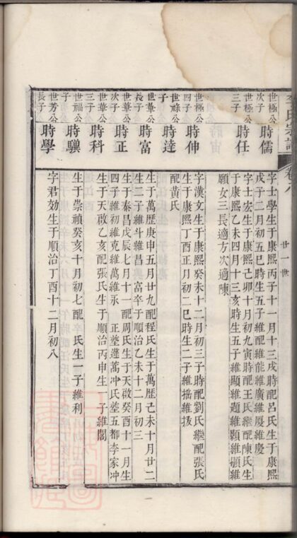 03578 旌陽李氏宗譜 Version 1 Part 2 1207213013 1.jpg