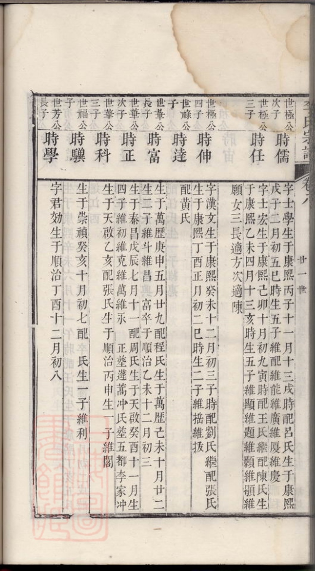 _旌陽李氏宗譜 version part __