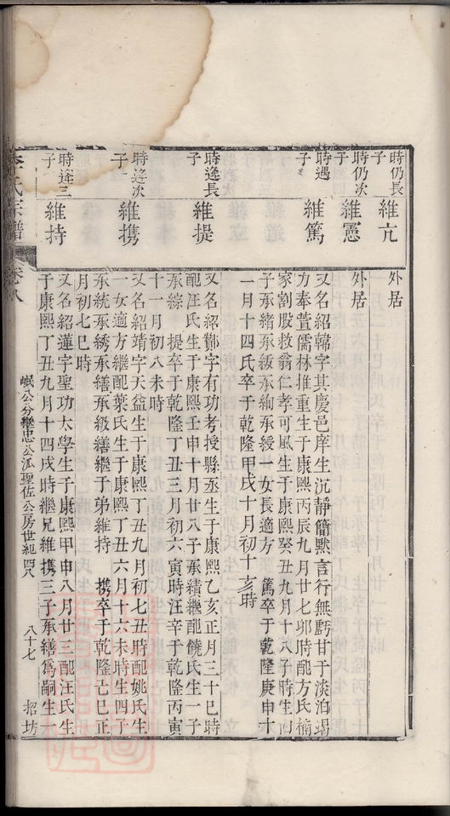 _旌陽李氏宗譜 version part __