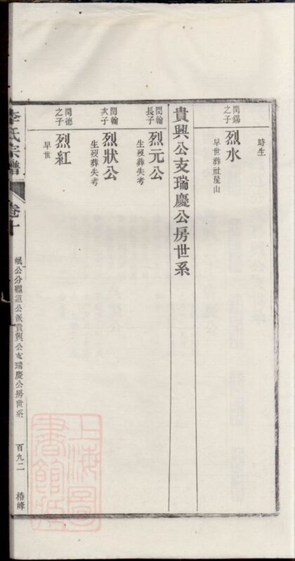 03580 旌陽李氏宗譜 Version 2 Part 2 1207213016 1.jpg