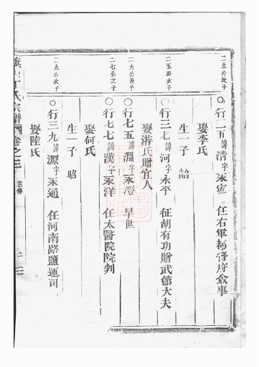 _旗山丁氏宗譜 version __
