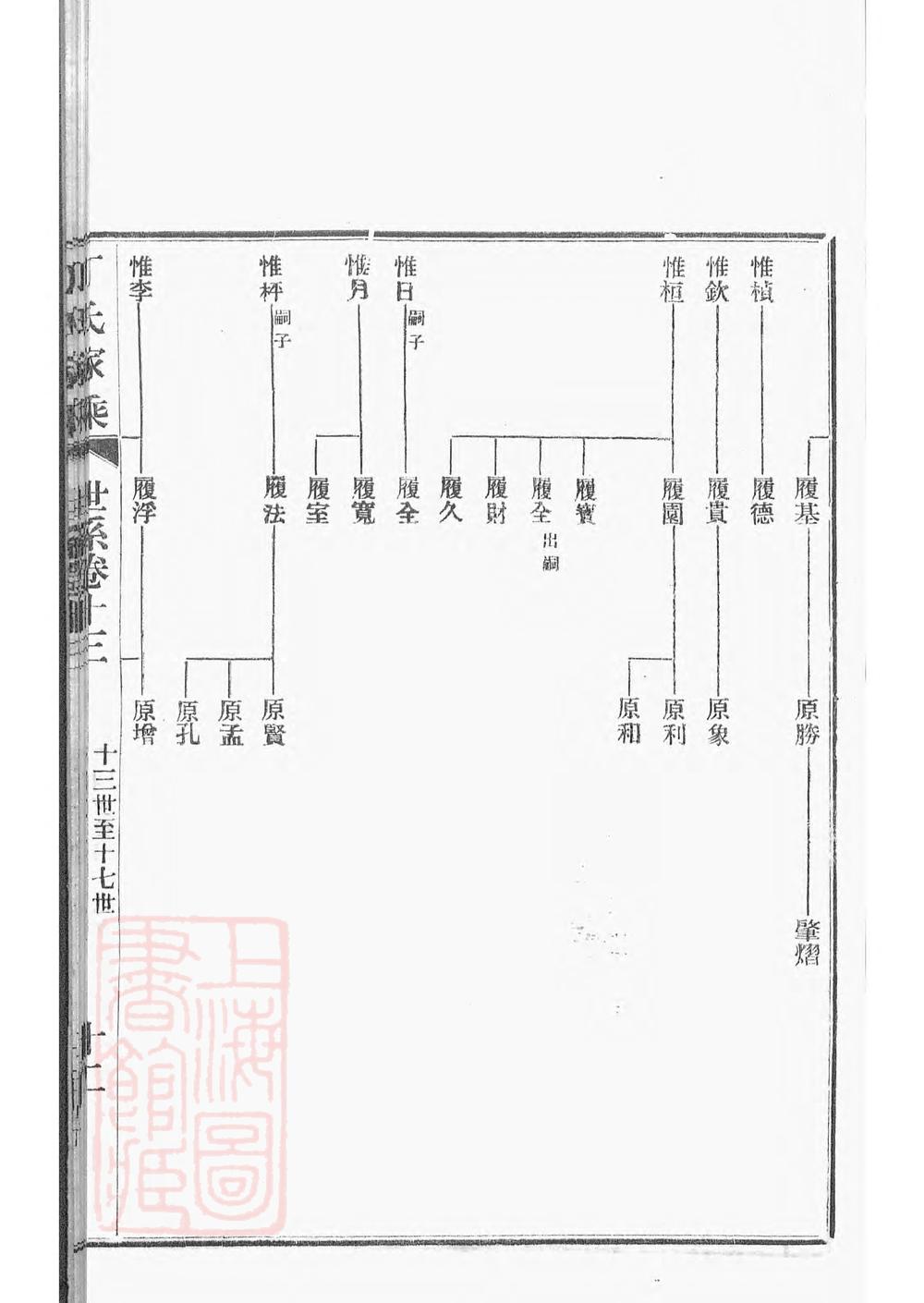 _日照丁氏家乘 part __