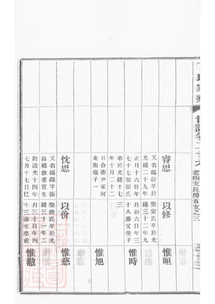 03591 日照丁氏家乘 Part 3 1207213034 1.jpg