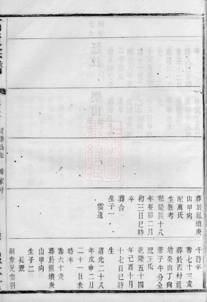 03593 昆陵戴墅高氏宗譜 Part 2 1207213039 1.jpg