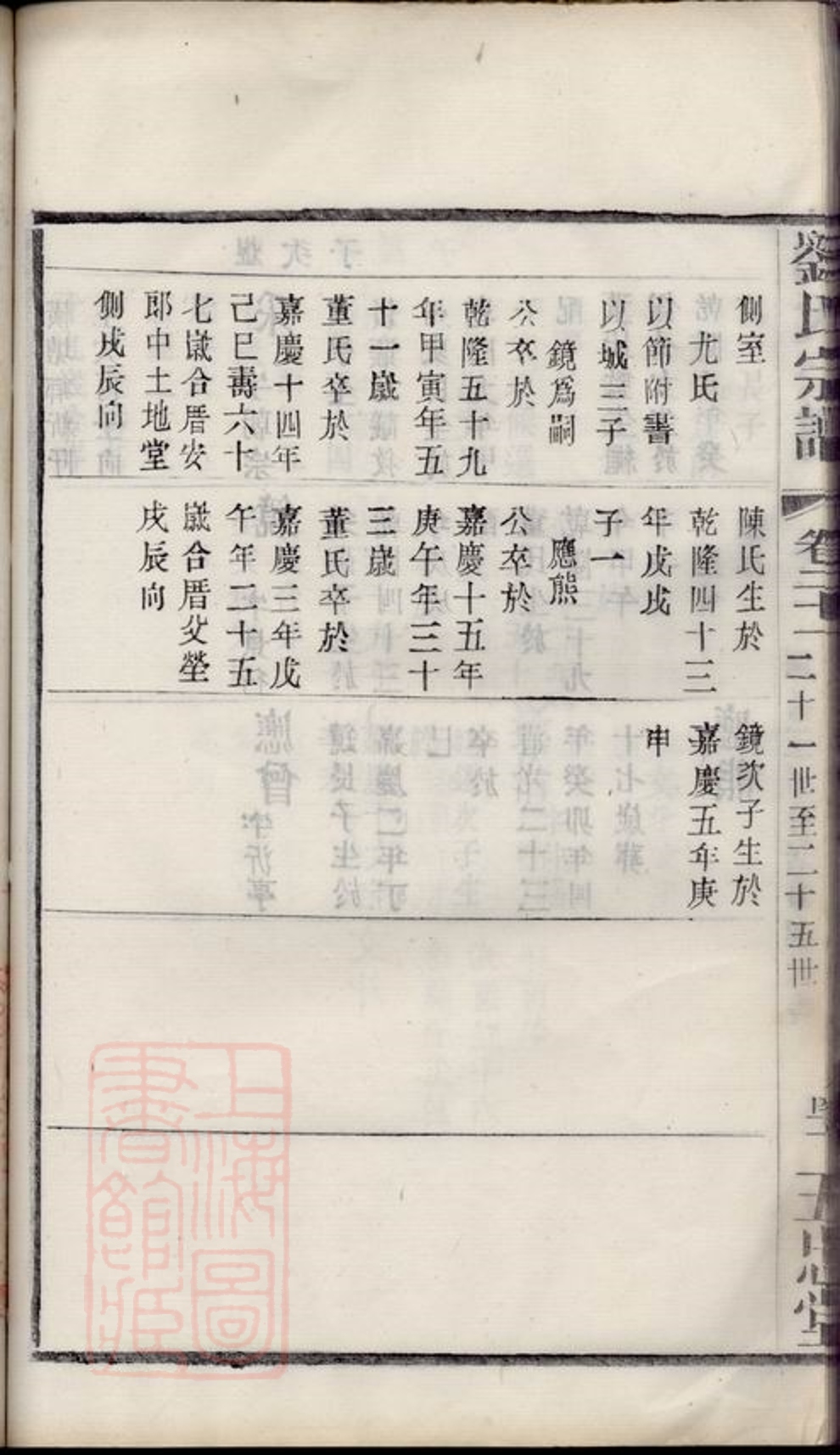 _昇東劉氏宗譜二十二卷（江蘇省常州市武進區） part __