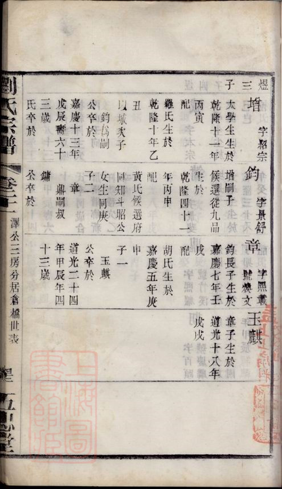 _昇東劉氏宗譜二十二卷（江蘇省常州市武進區） part __