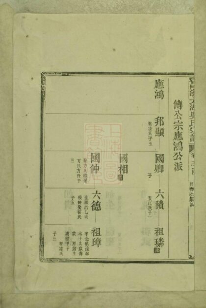 03601 昌溪太湖吳氏宗譜 Version 2 Part 2 1207213048 1.jpg