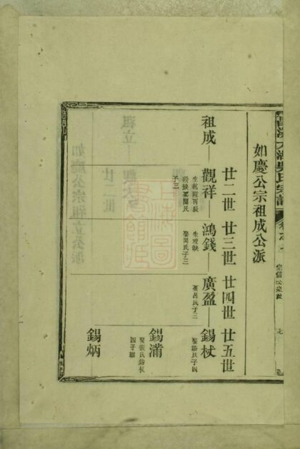 03602 昌溪太湖吳氏宗譜 Version 2 Part 3 1207213050 1.jpg