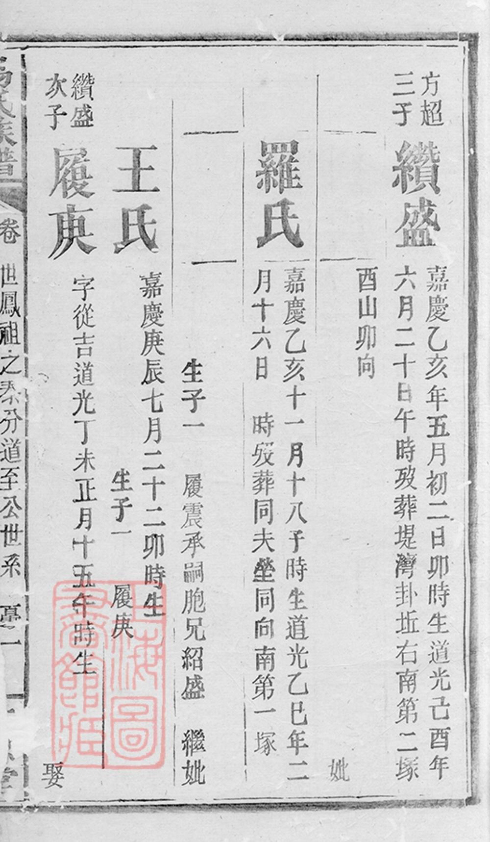 _易氏族譜 part __