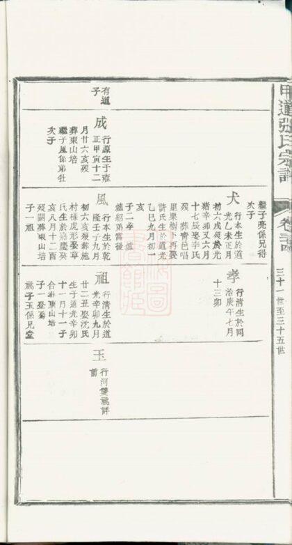 03618 星源甲道張氏宗譜 Part 2 1207213107 1.jpg