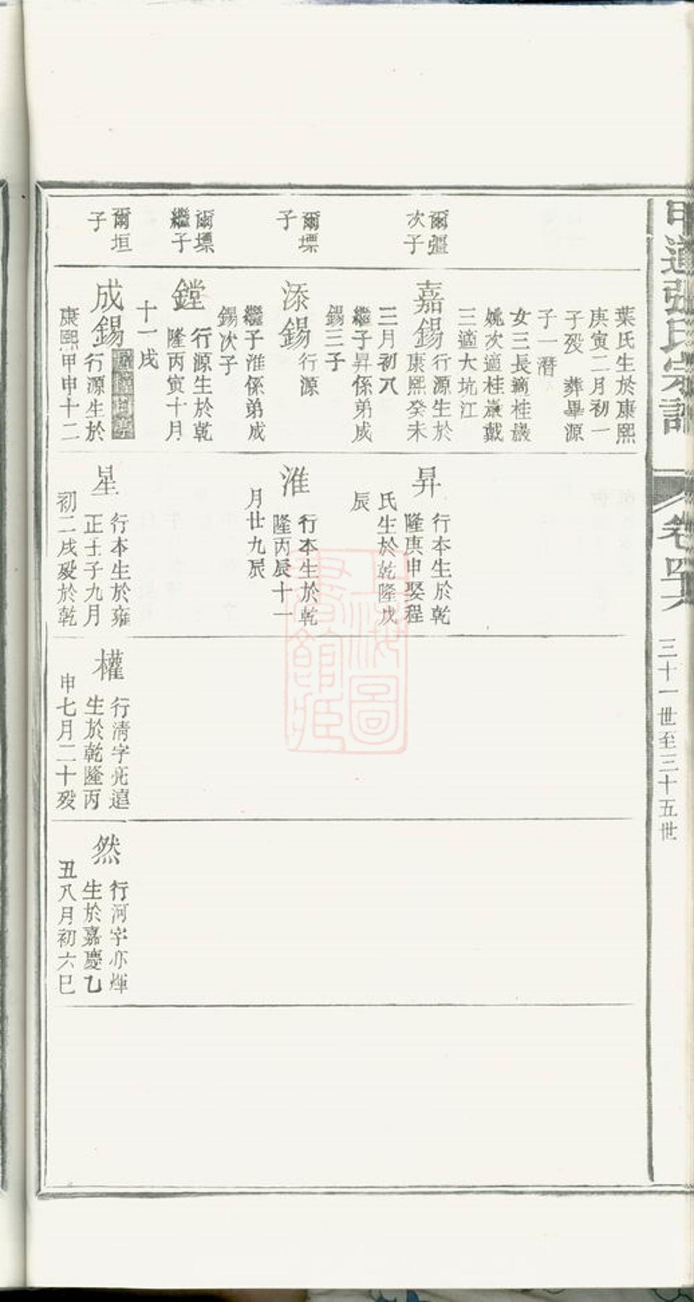 _星源甲道張氏宗譜 part __