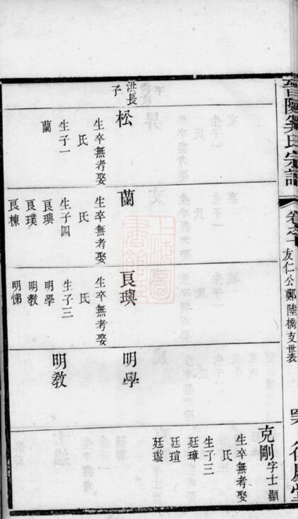 03637 晉陵奚氏宗譜 Version 1 Part 2 1207213133 1.jpg