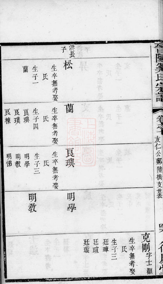 _晉陵奚氏宗譜 version part __