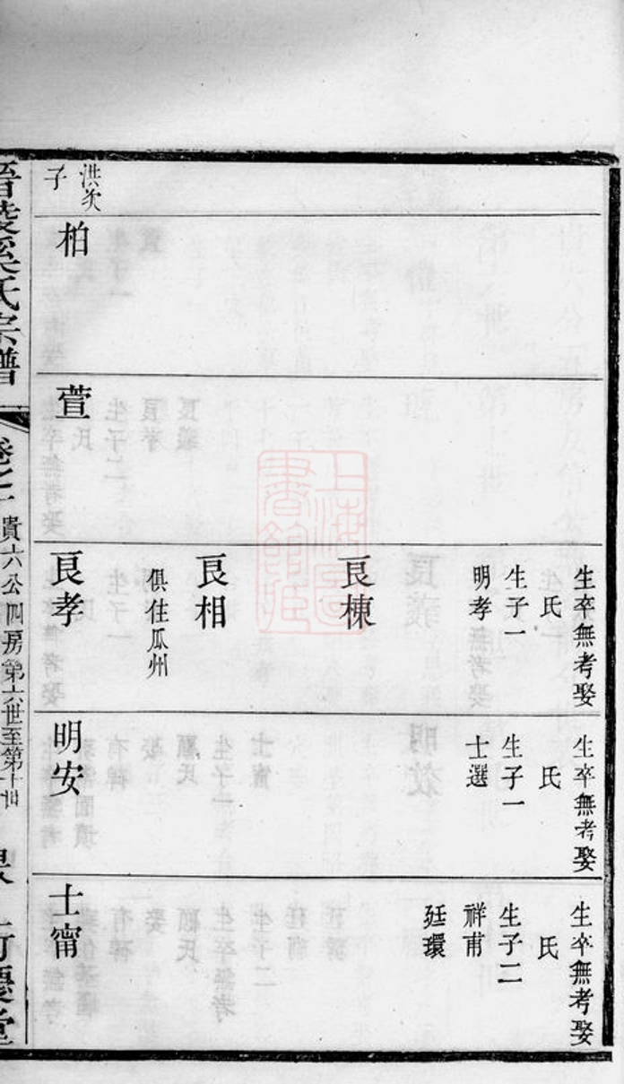 _晉陵奚氏宗譜 version part __