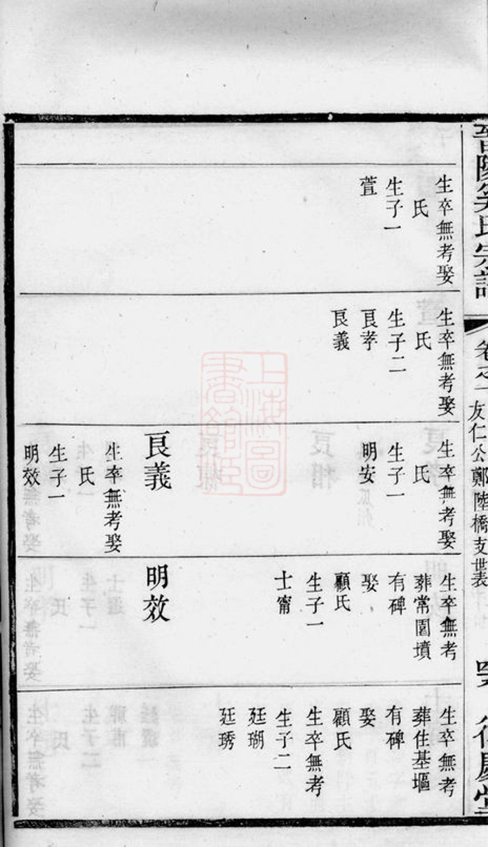 _晉陵奚氏宗譜 version part __