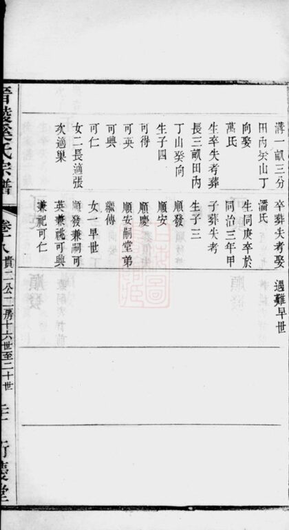 03638 晉陵奚氏宗譜 Version 1 Part 3 1207213134 1.jpg