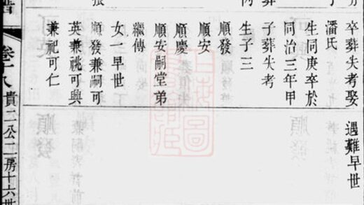 03638 晉陵奚氏宗譜 Version 1 Part 3 1207213134 1.jpg