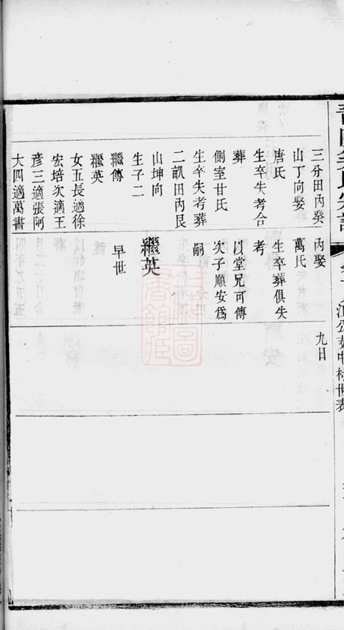 _晉陵奚氏宗譜 version part __