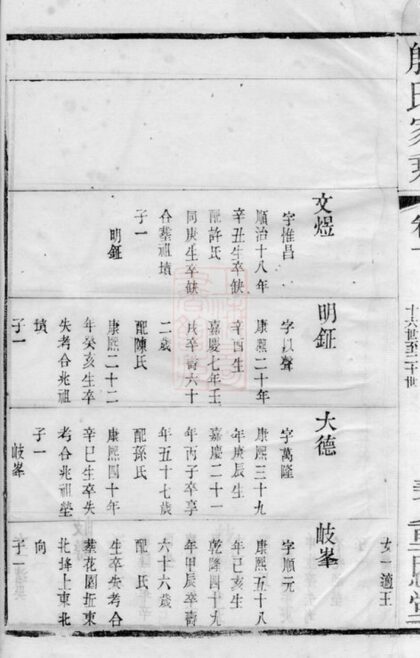 03641 晉陵殷氏家乘 Part 2 1207213138 1.jpg