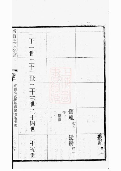 03648 晉陵王氏宗譜 Version 3 Part 2 1207213147 1.jpg