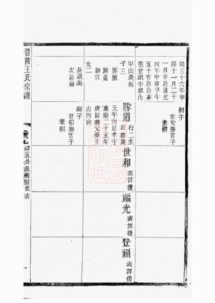 03649 晉陵王氏宗譜 Version 3 Part 3 1207213149 1.jpg