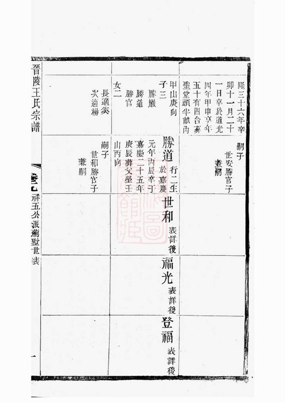 _晉陵王氏宗譜 version part __