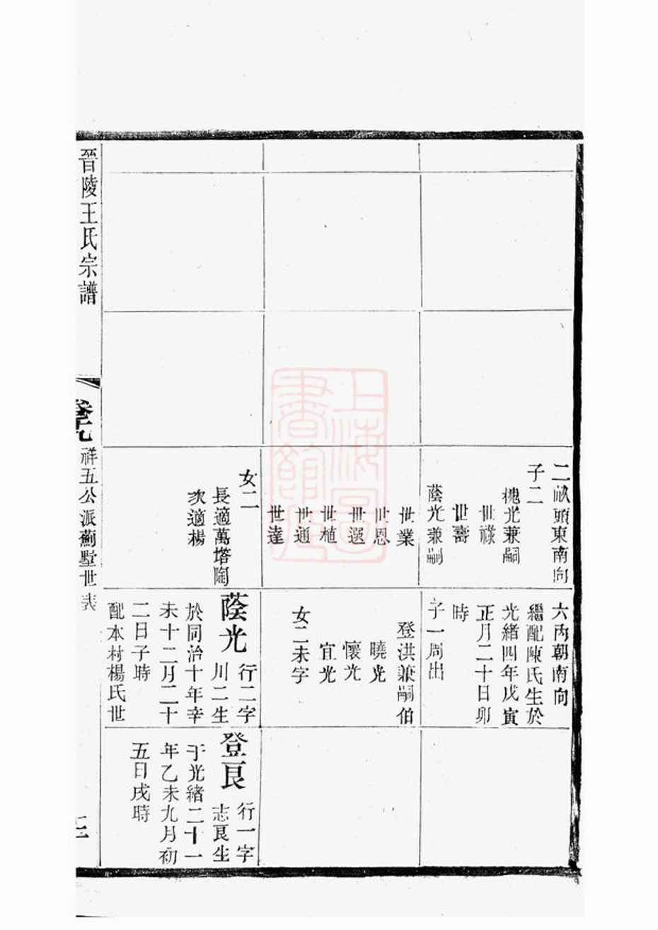 _晉陵王氏宗譜 version part __