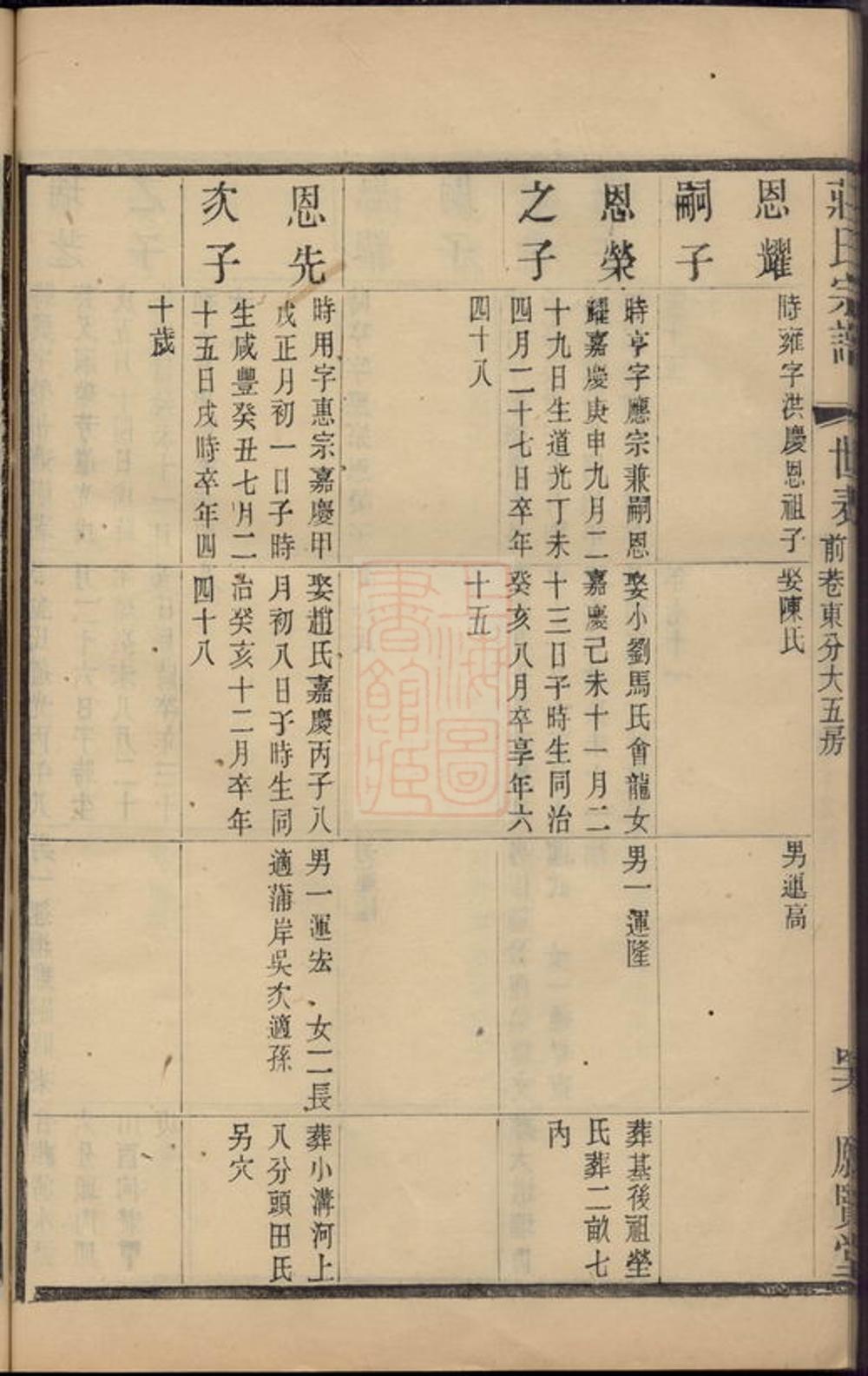 _晉陵莊氏續修家譜 part __