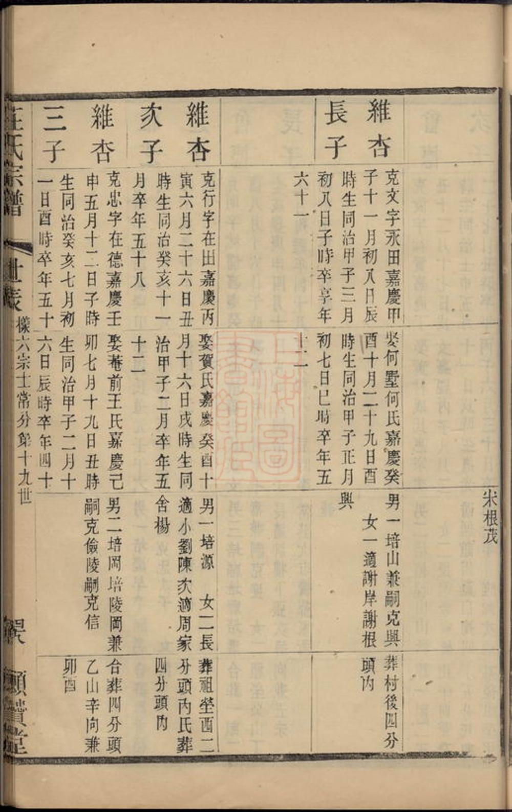 _晉陵莊氏續修家譜 part __