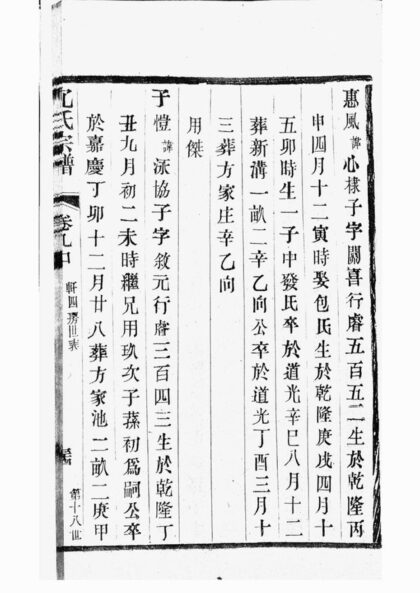 03659 晉陵金台沈氏重修宗譜 Part 2 1207213200 1.jpg