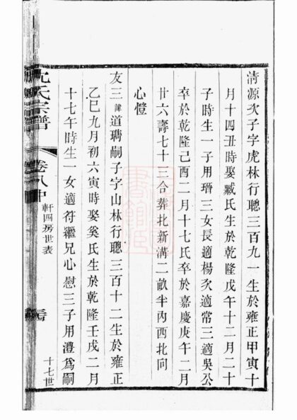 03661 晉陵金台沈氏重修族譜 Version 1 Part 2 1207213202 1.jpg