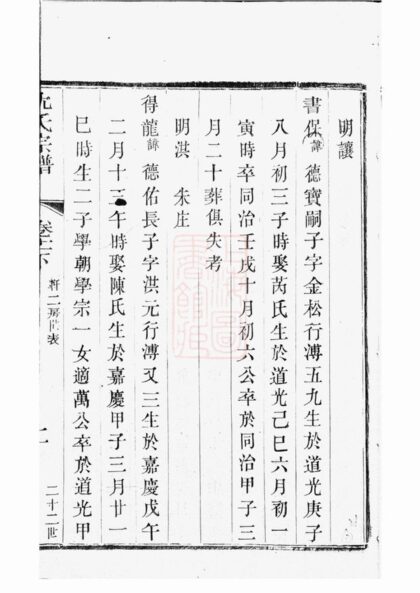03662 晉陵金台沈氏重修族譜 Version 1 Part 3 1207213203 1.jpg