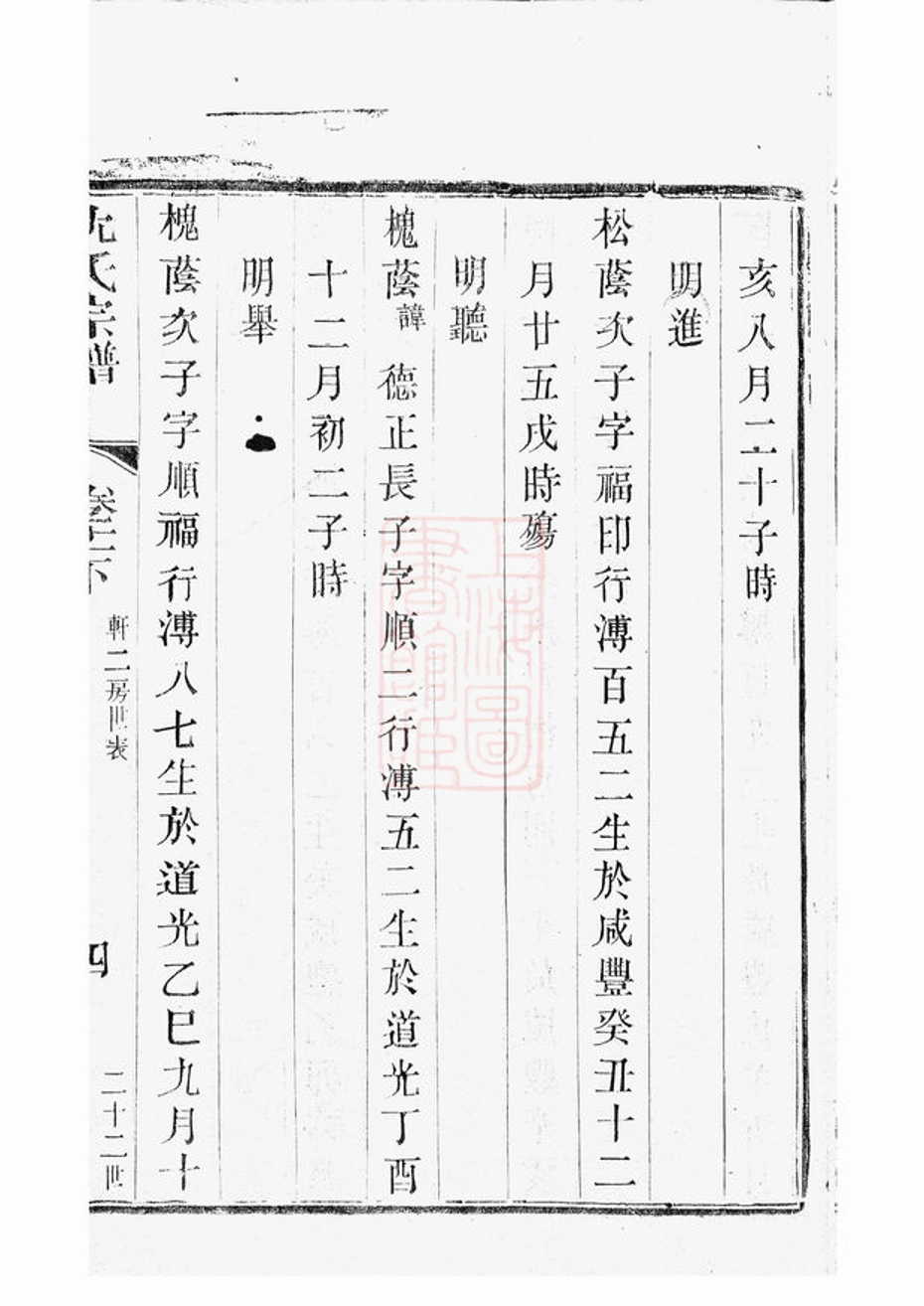 _晉陵金台沈氏重修族譜 version part __