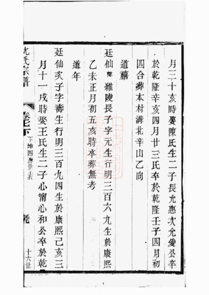 03664 晉陵金台沈氏重修族譜 Version 2 Part 2 1207213206 1.jpg