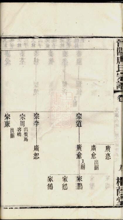 03667 晉陽唐氏宗譜 Part 2 1207213209 1.jpg