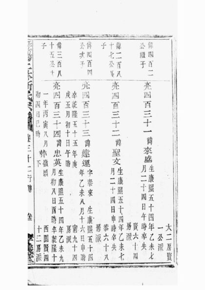 03679 暨陽上林斯氏宗譜 Version 1 Part 3 1207213221 1.jpg