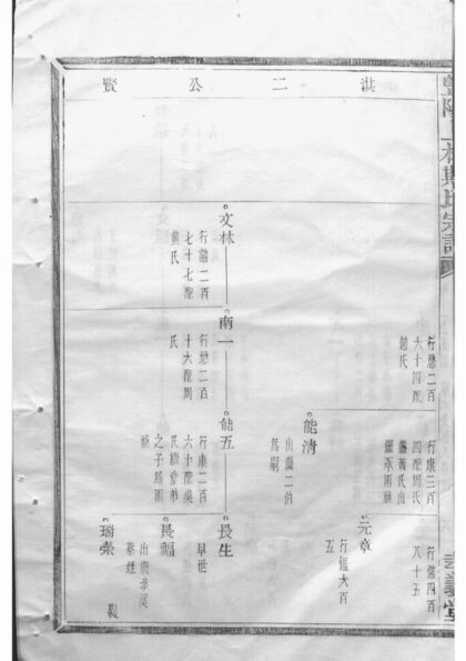 03687 暨陽上林斯氏宗譜 Version 6 Part 2 1207213231 1.jpg
