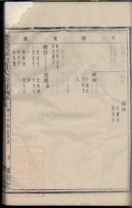 03699 暨陽冠山蔣氏宗譜 Part 2 1207213242 1.jpg
