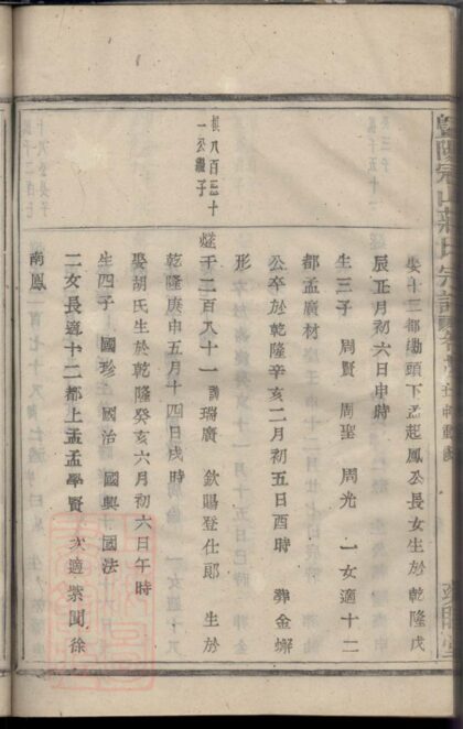 03700 暨陽冠山蔣氏宗譜 Part 3 1207213244 1.jpg