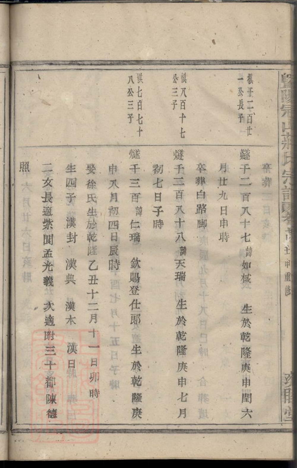 _暨陽冠山蔣氏宗譜 part __