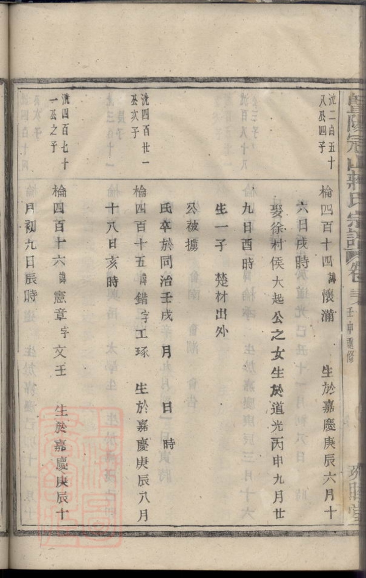 _暨陽冠山蔣氏宗譜 part __