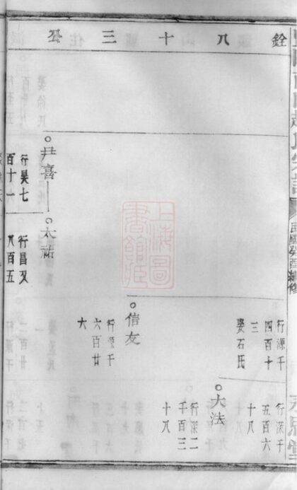 03714 暨陽南門趙氏宗譜 Version 1 Part 3 1207213258 1.jpg