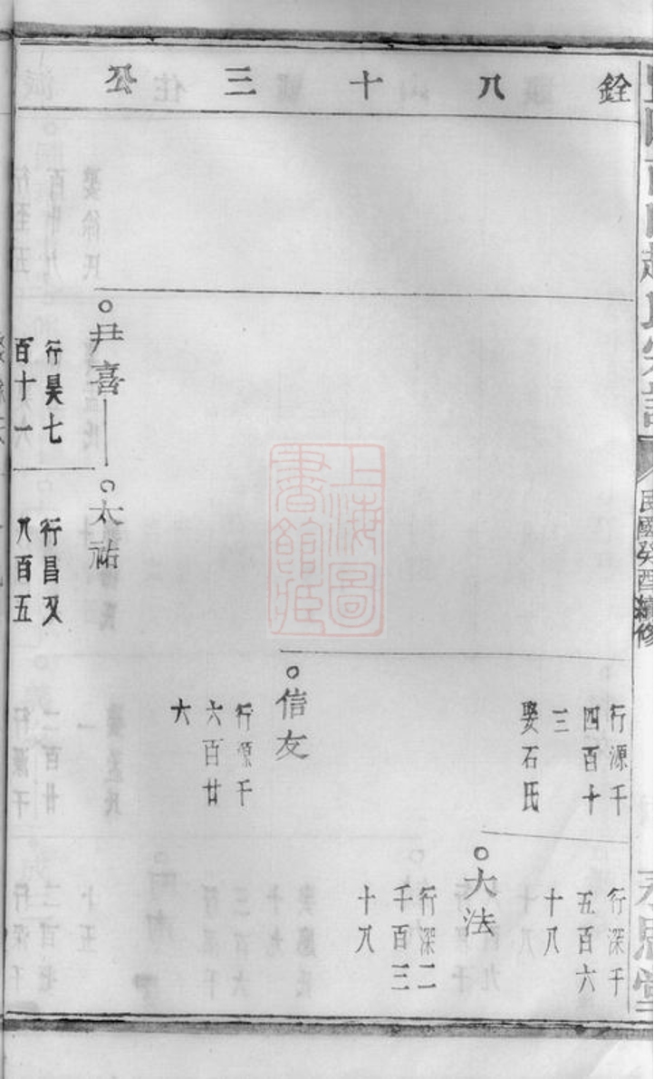 _暨陽南門趙氏宗譜 version part __